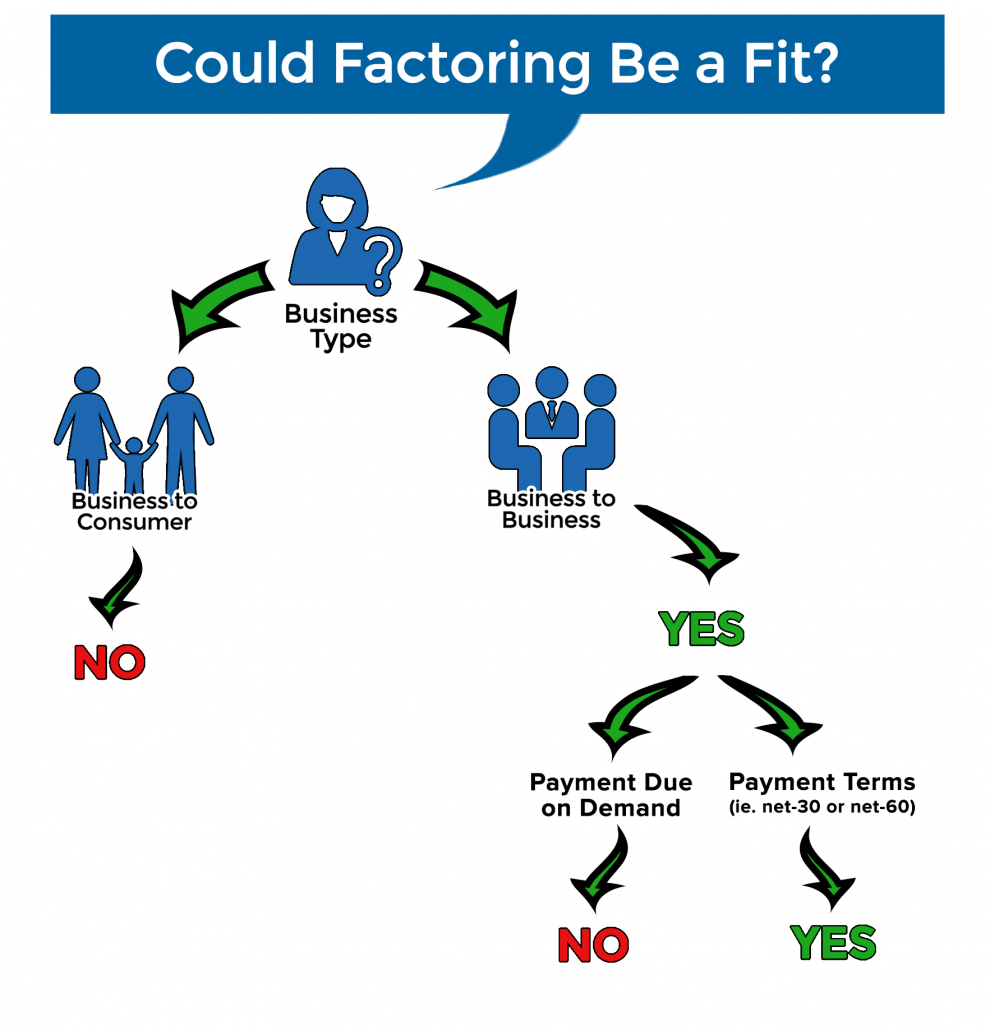 invoice factoring online