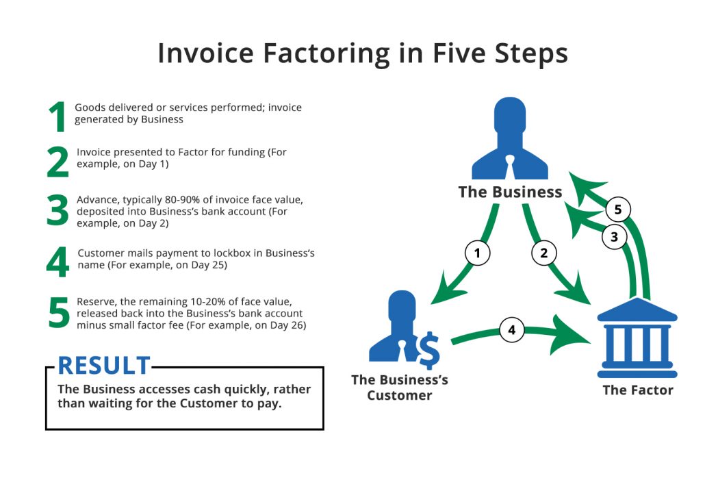 invoice factoring companies