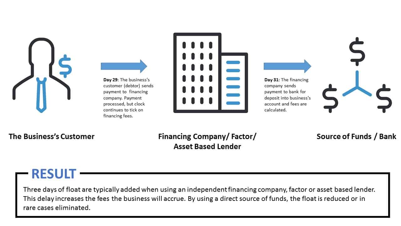 invoice factoring rate