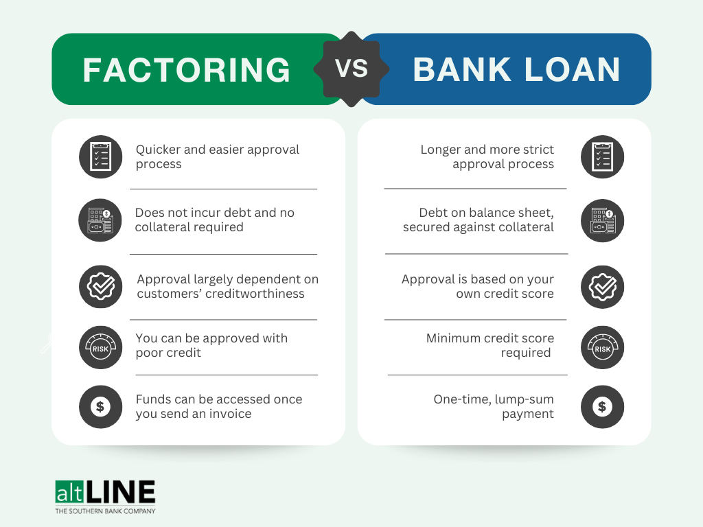 Factoring vs. Bank Loan