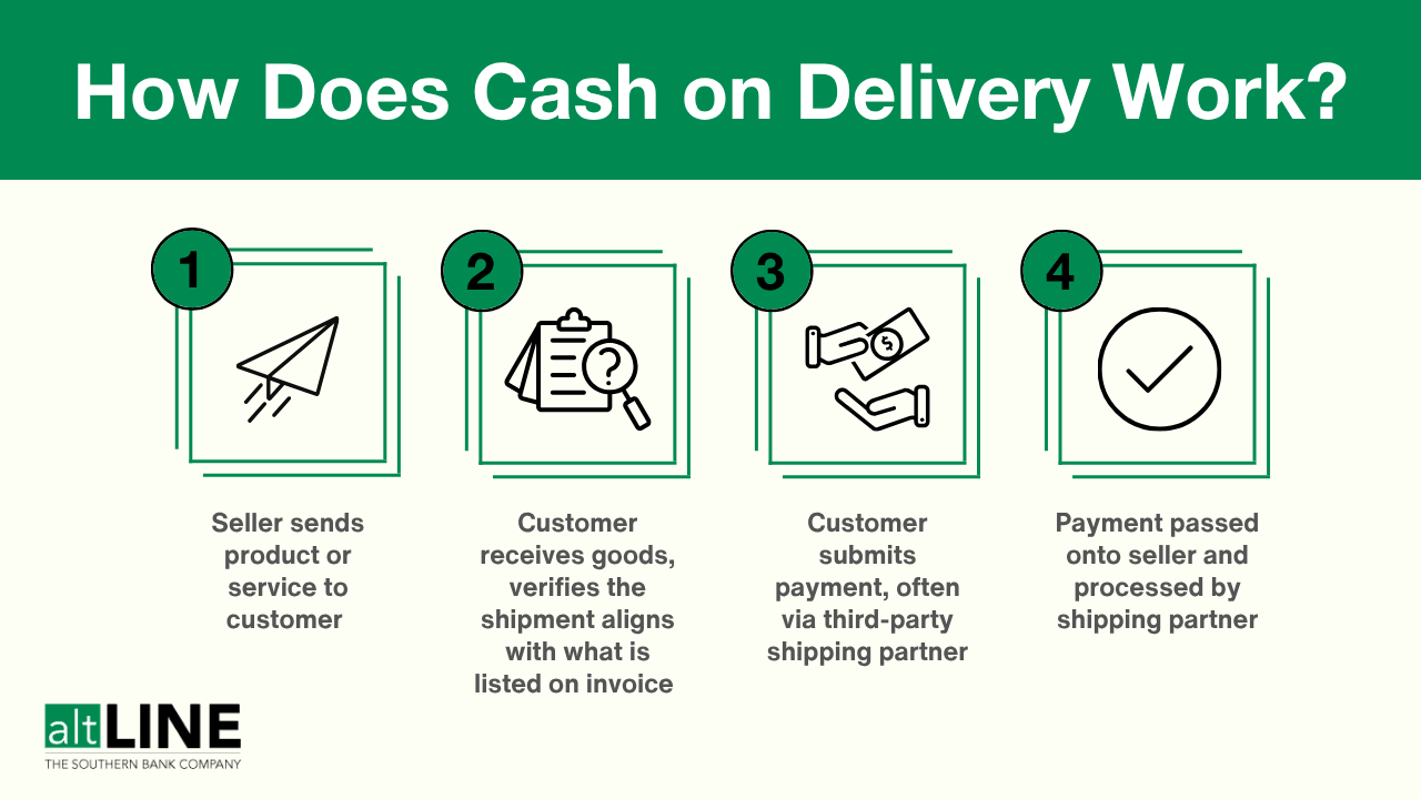 How Cash on Delivery Works