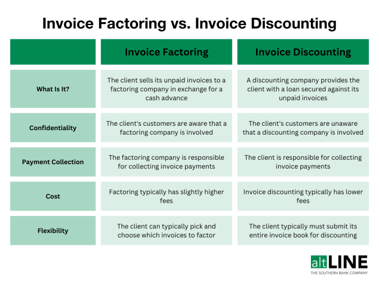 Understanding Invoice Discounting & How It Works | AltLINE