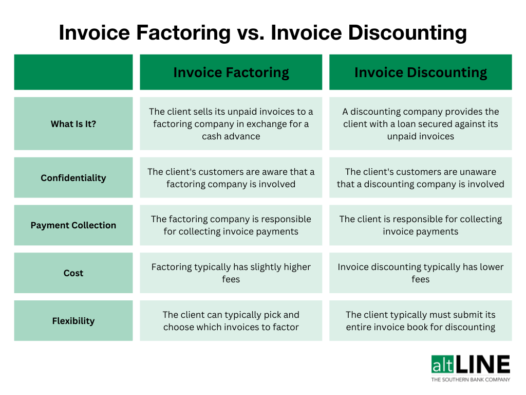 comparison of invoice factoring and invoice discounting
