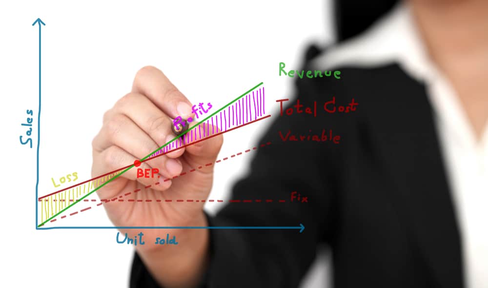 how-to-complete-a-break-even-analysis-altline