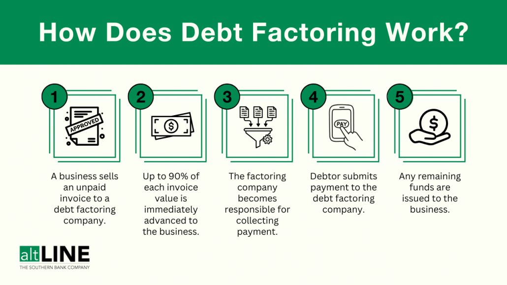 Debt Factoring: What It Is & How it Works | altLINE