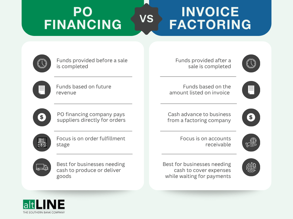 PO Financing vs. Factoring