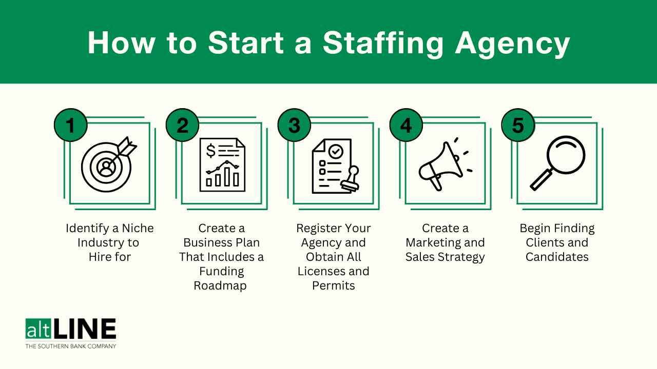 How to Start a Staffing Agency