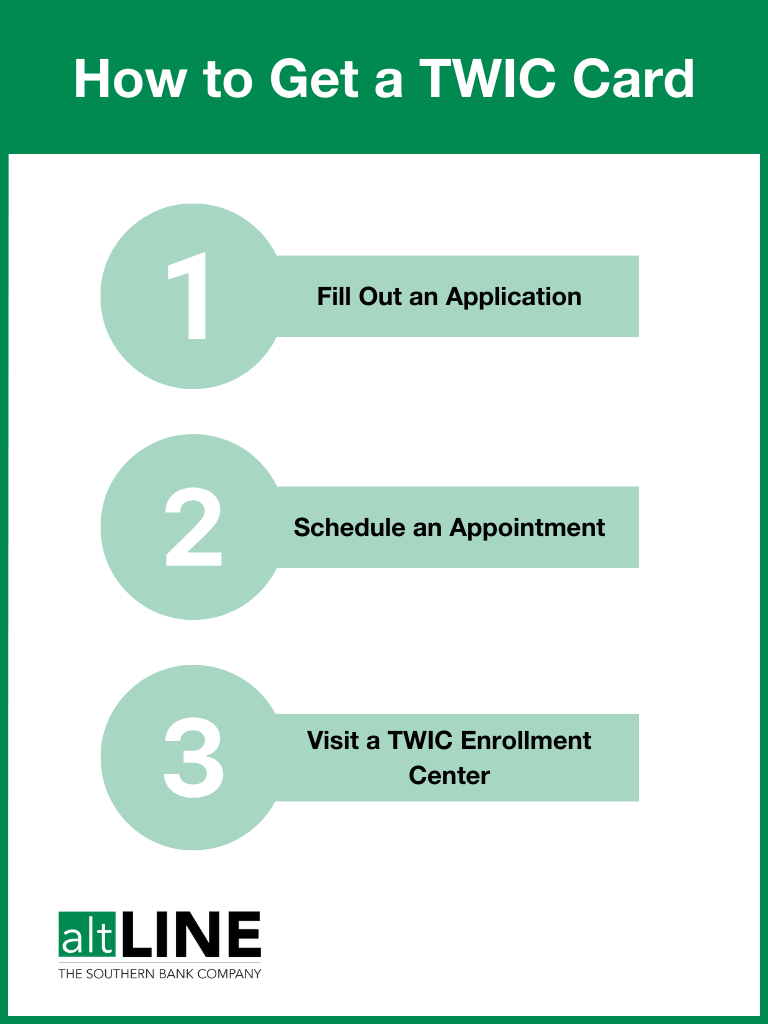 How to Get a TWIC Card
