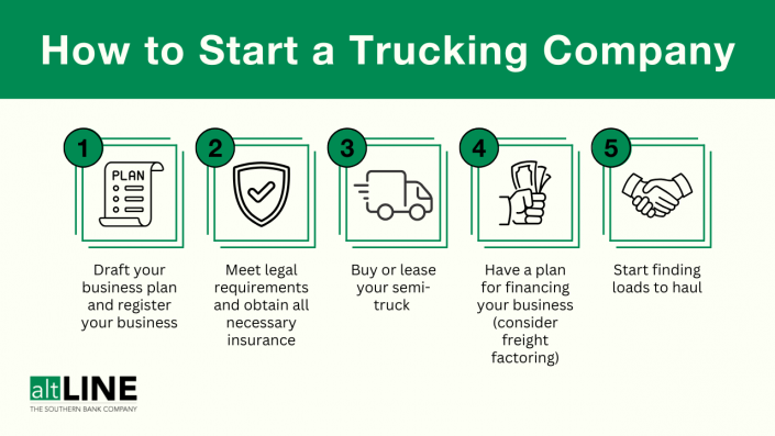 How to Start a Successful Trucking Business in 8 Steps | altLINE
