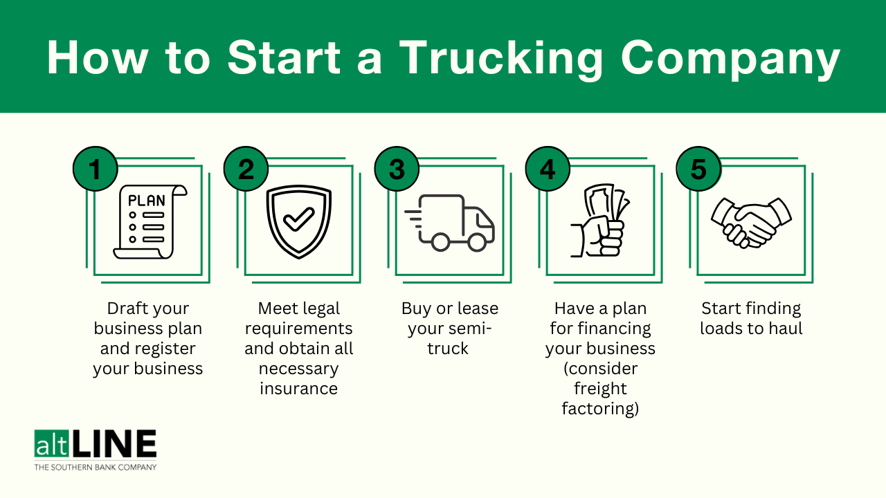 How to Start a Trucking Company