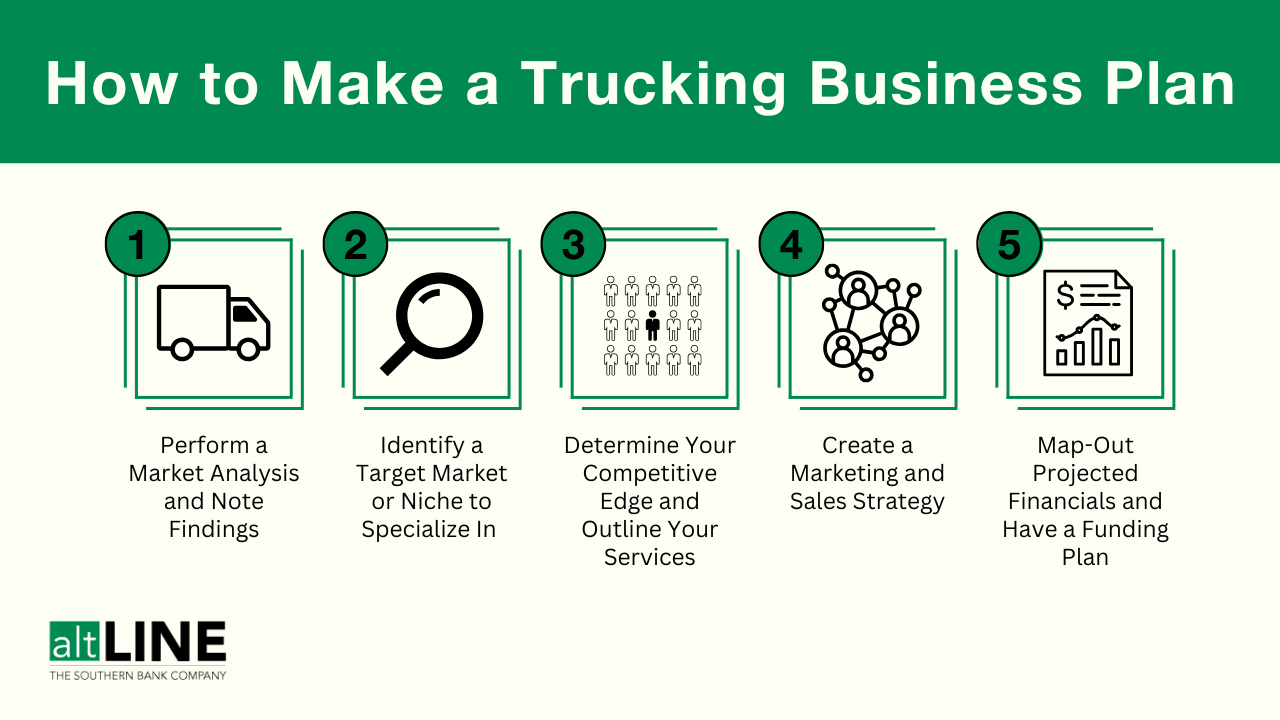 Trucking Business Plan