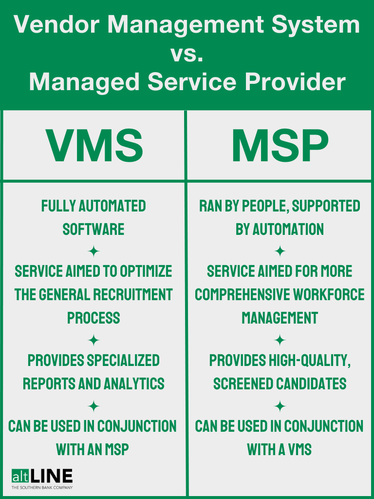 VMS vs MSP