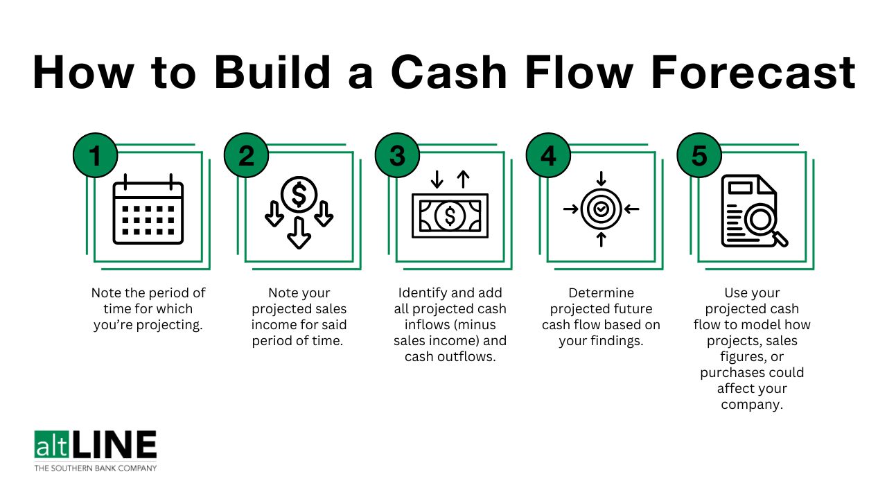 How to Build a Cash Flow Forecast