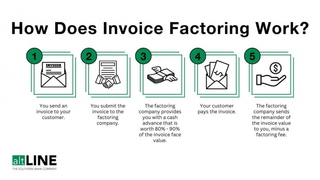 factoring and assignment of receivables