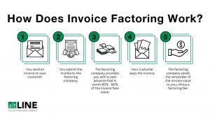 What Is Invoice Factoring And How Does It Work? | AltLINE