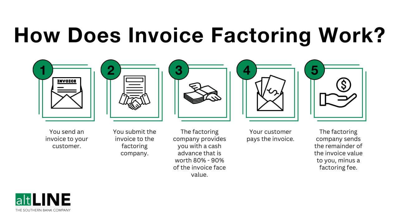 Invoice Financing: The Ultimate Guide