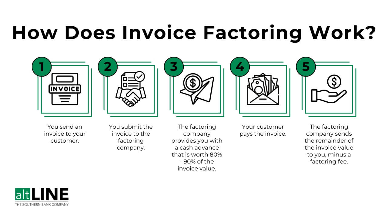 invoice discounting agreement template