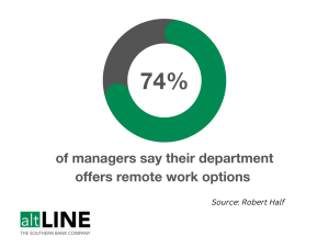 circle chart showing that 74% of managers say their department offers remote work options