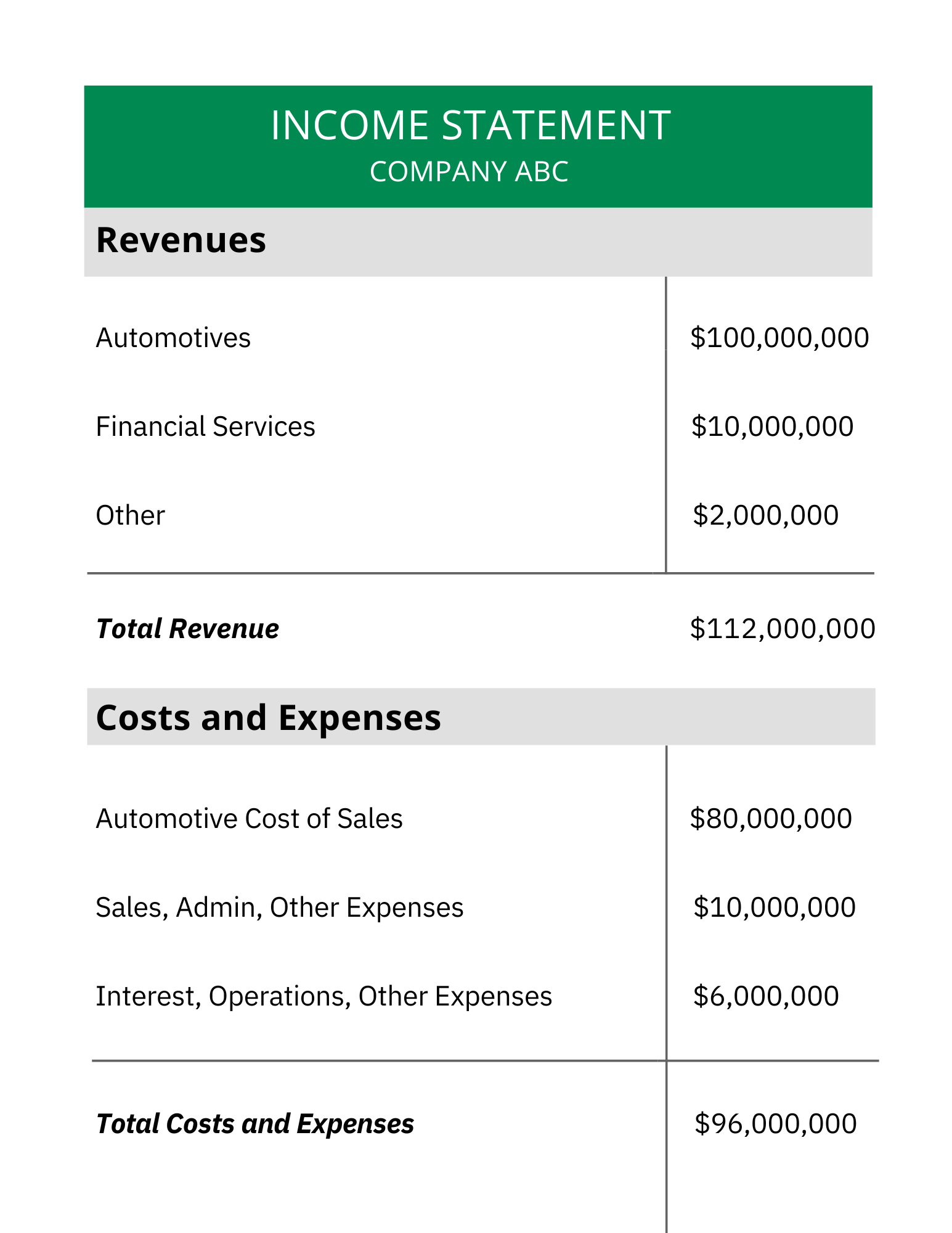 example of an income statement