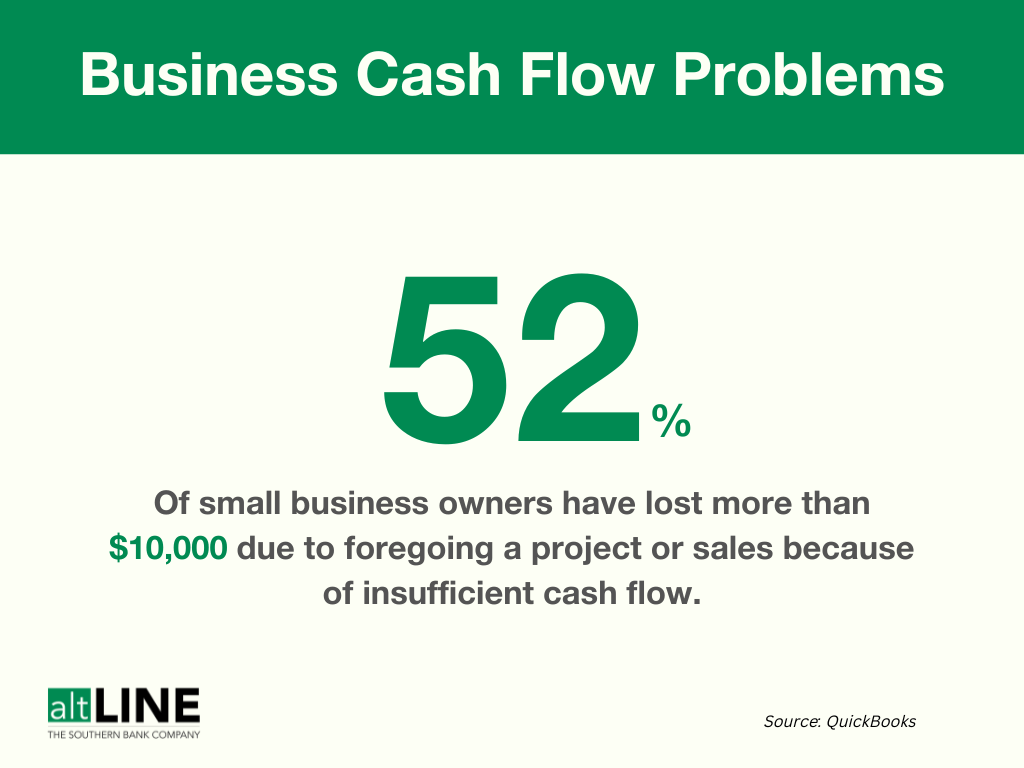 Negative Cash Flow Effects