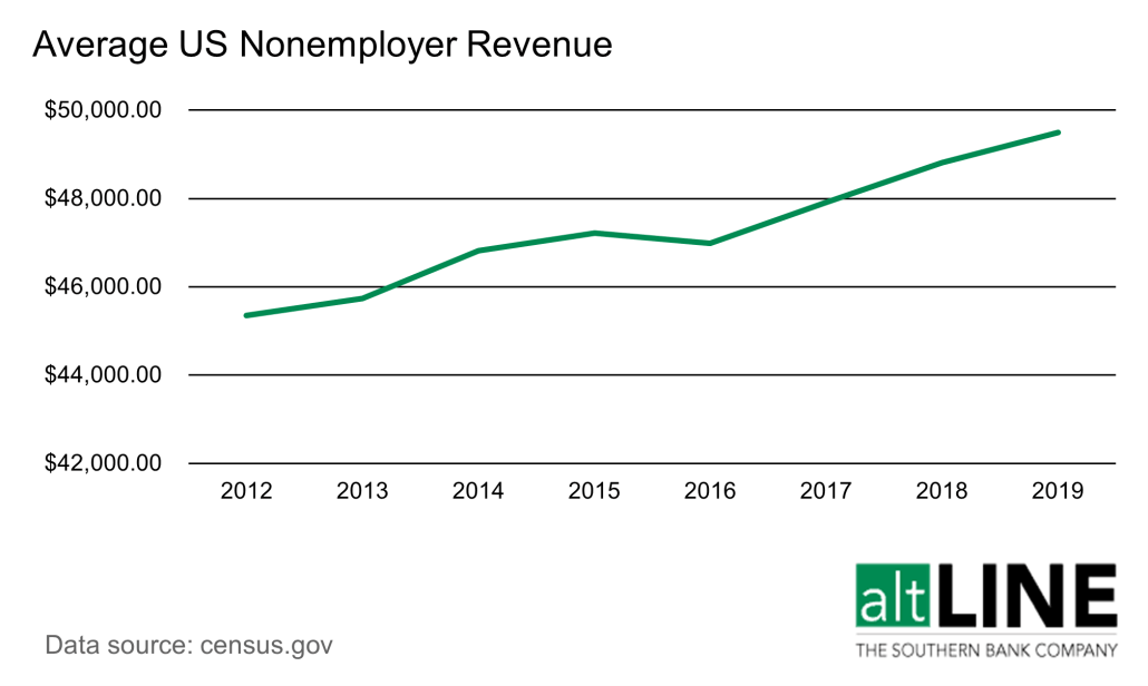 small-business-revenue-statistics-altline