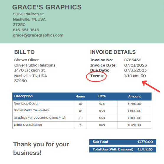What Is 1/10 Net 30 On An Invoice? Definition, Example & Benefits