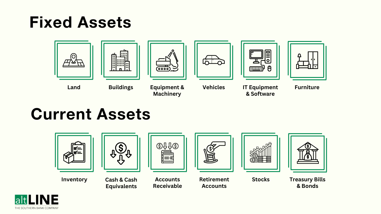 Fixed Assets vs. Current Assets