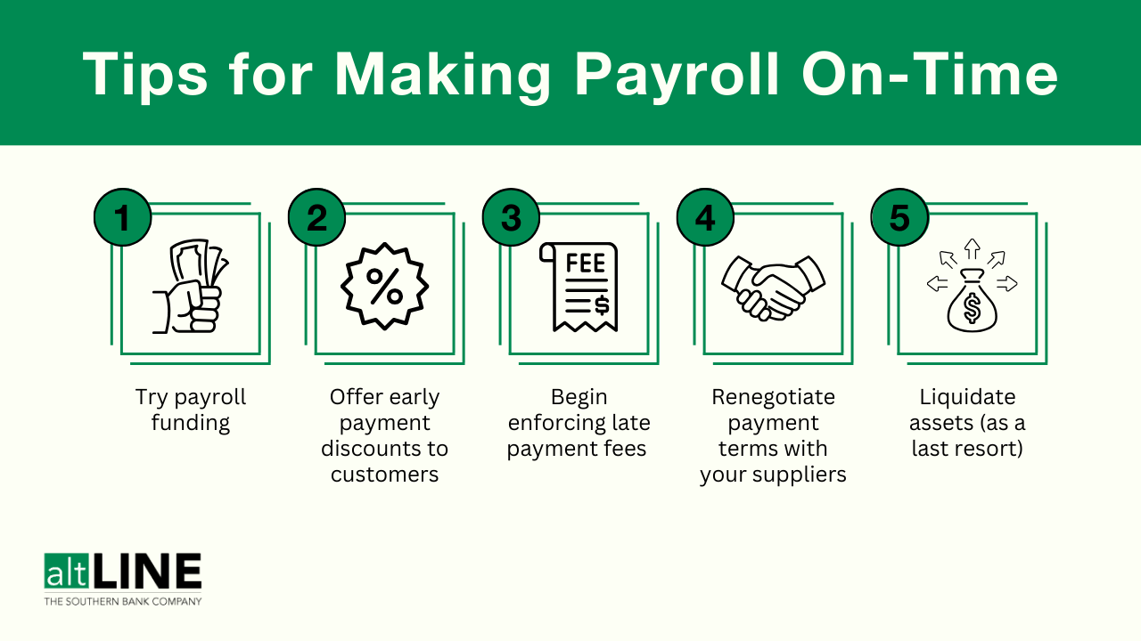 Can't Make Payroll On-Time