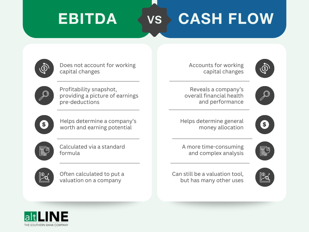 EBITDA vs. Cash Flow