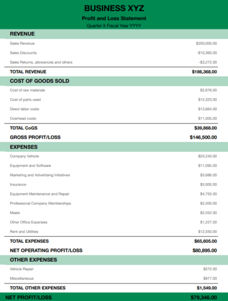 How to Read and Analyze a Profit & Loss Statement | altLINE