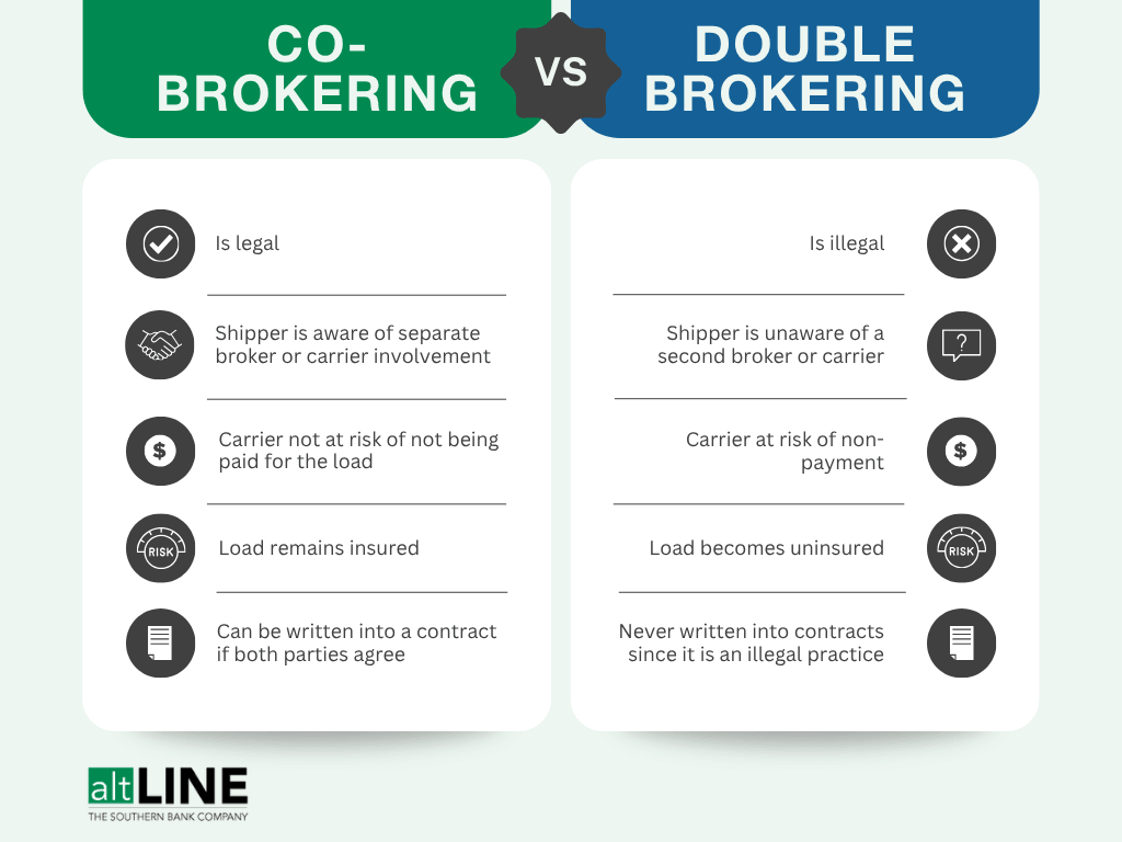 co brokering vs double brokering