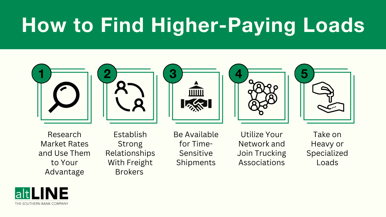 How to Find Higher Paying Truck Loads