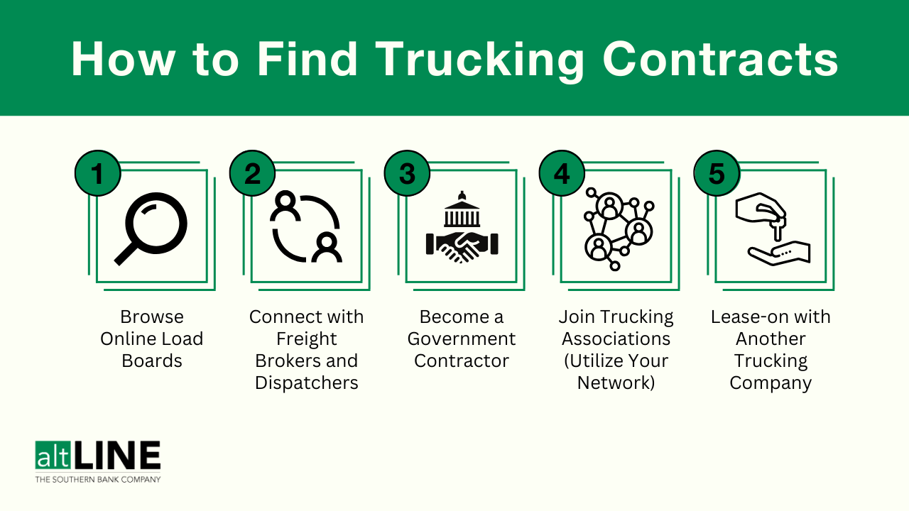 How to Find Trucking Contracts