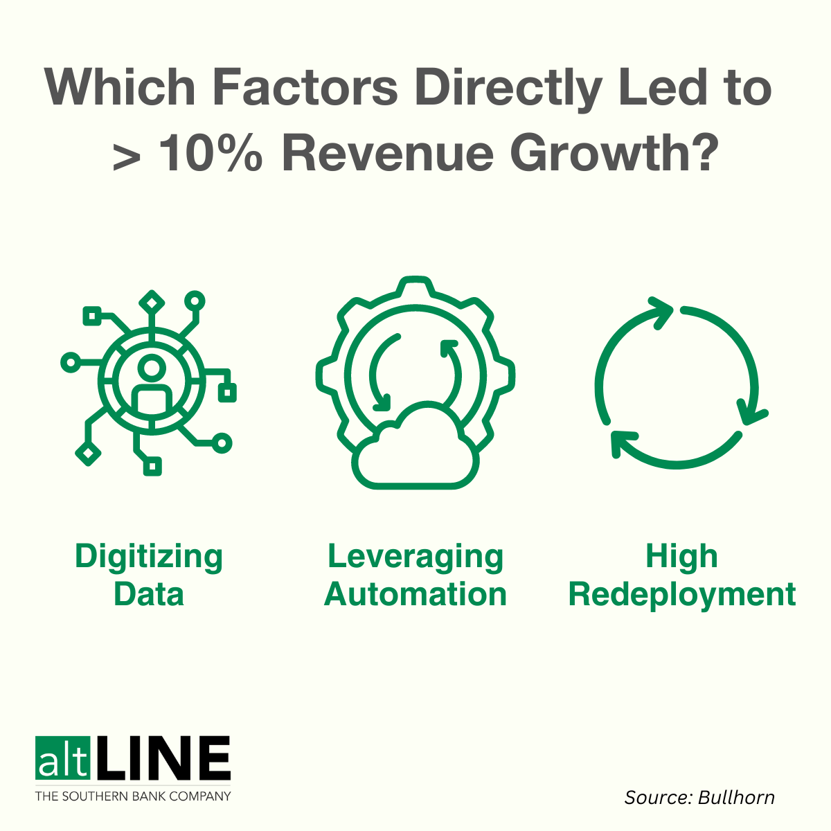 Staffing revenue growth