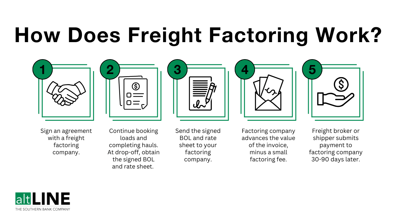 How Does Freight Factoring Work?