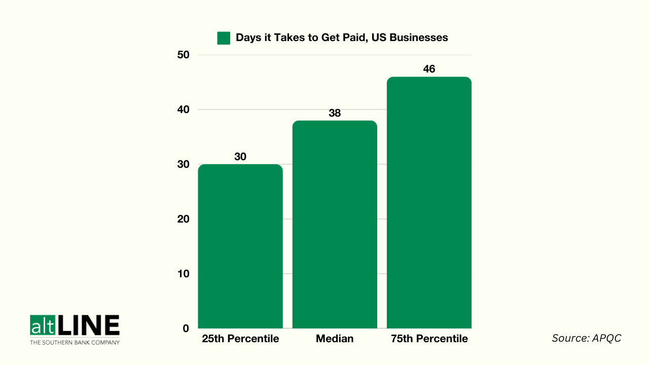 Days it Takes to Get Paid