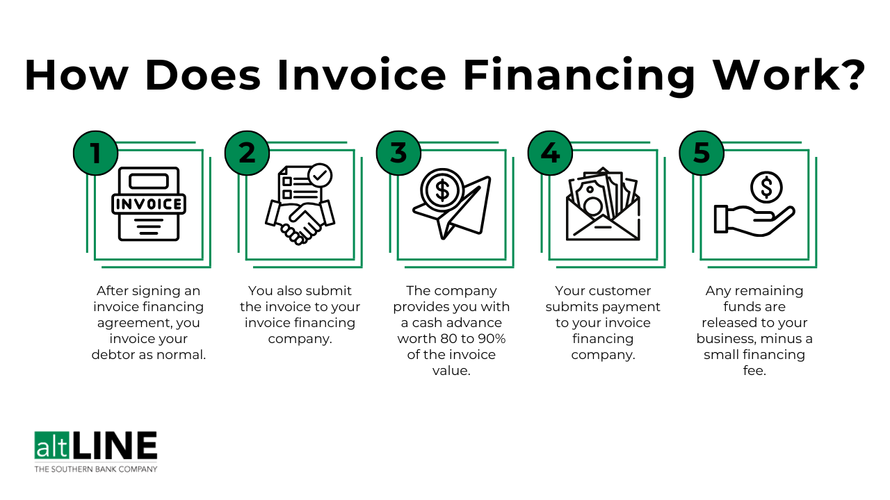 How Does Invoice Financing Work