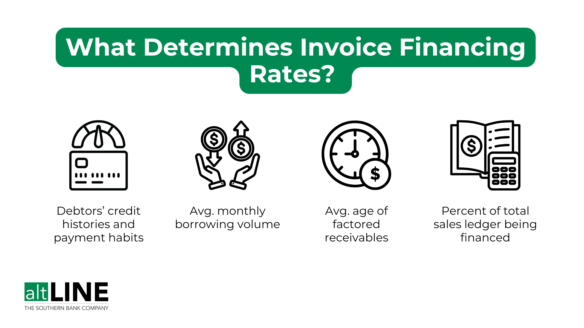 Invoice Financing Rates