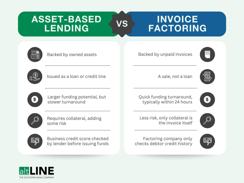Asset-Based Lending vs. Factoring
