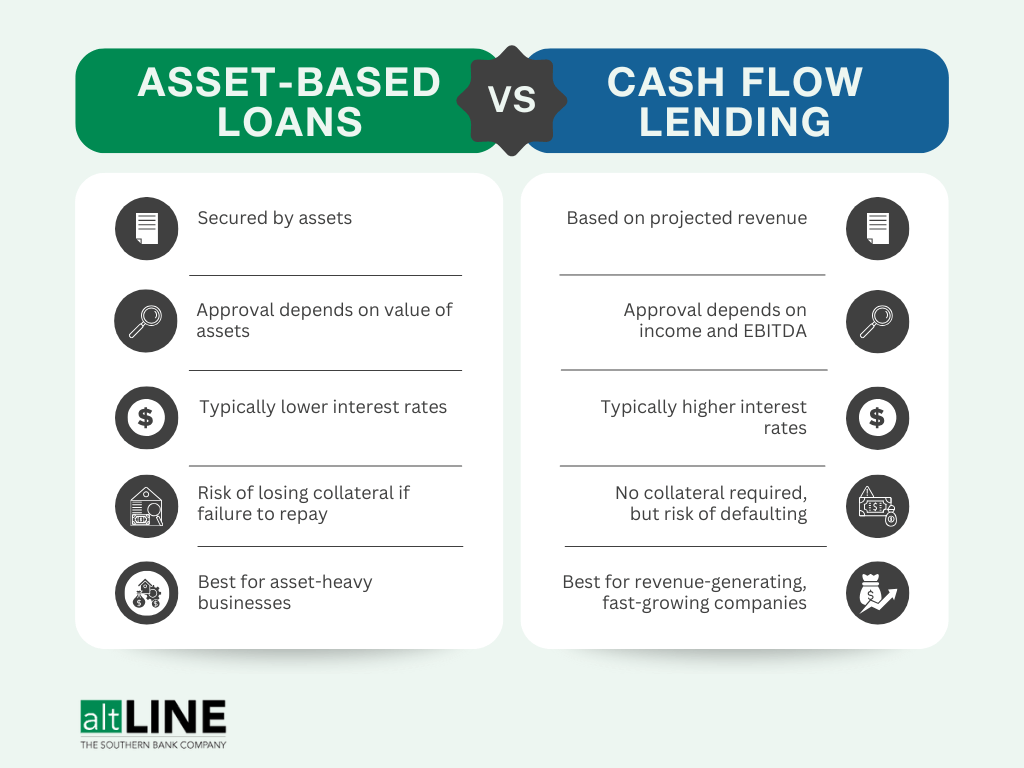 Asset Backed Loans vs Cash Flow Lending