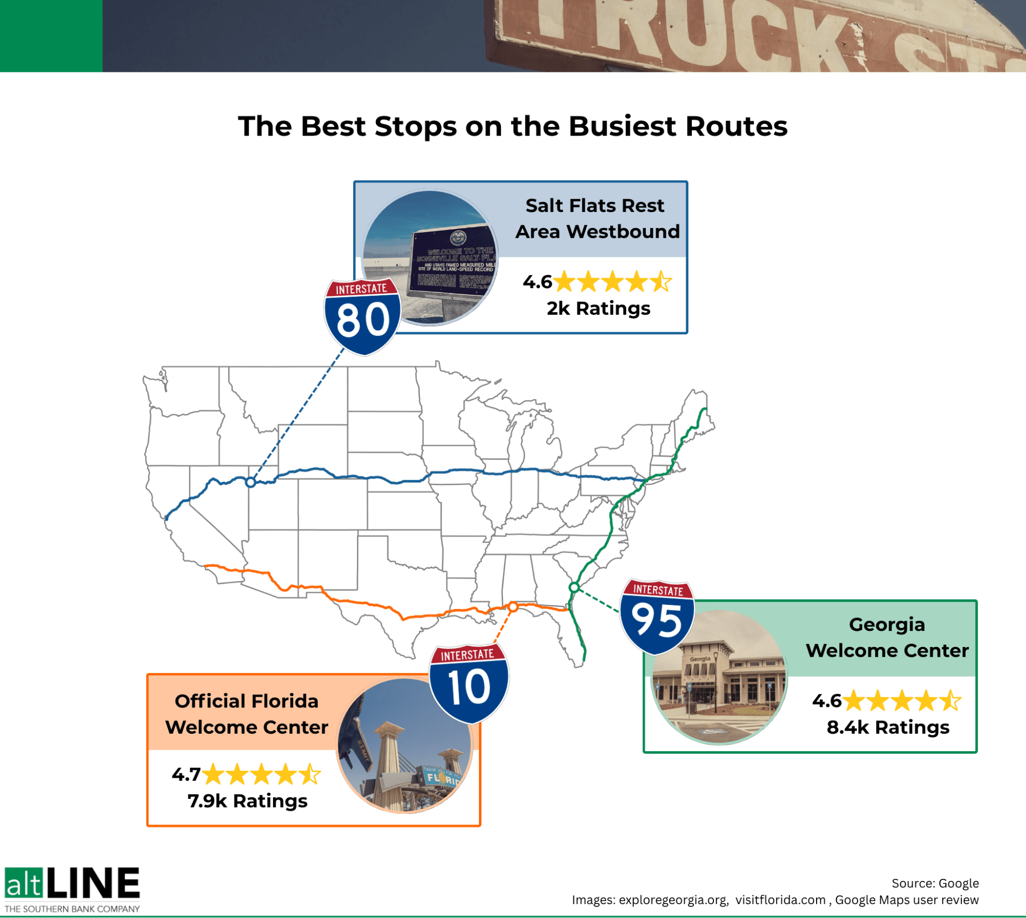 Best Stops on the Busiest Roads