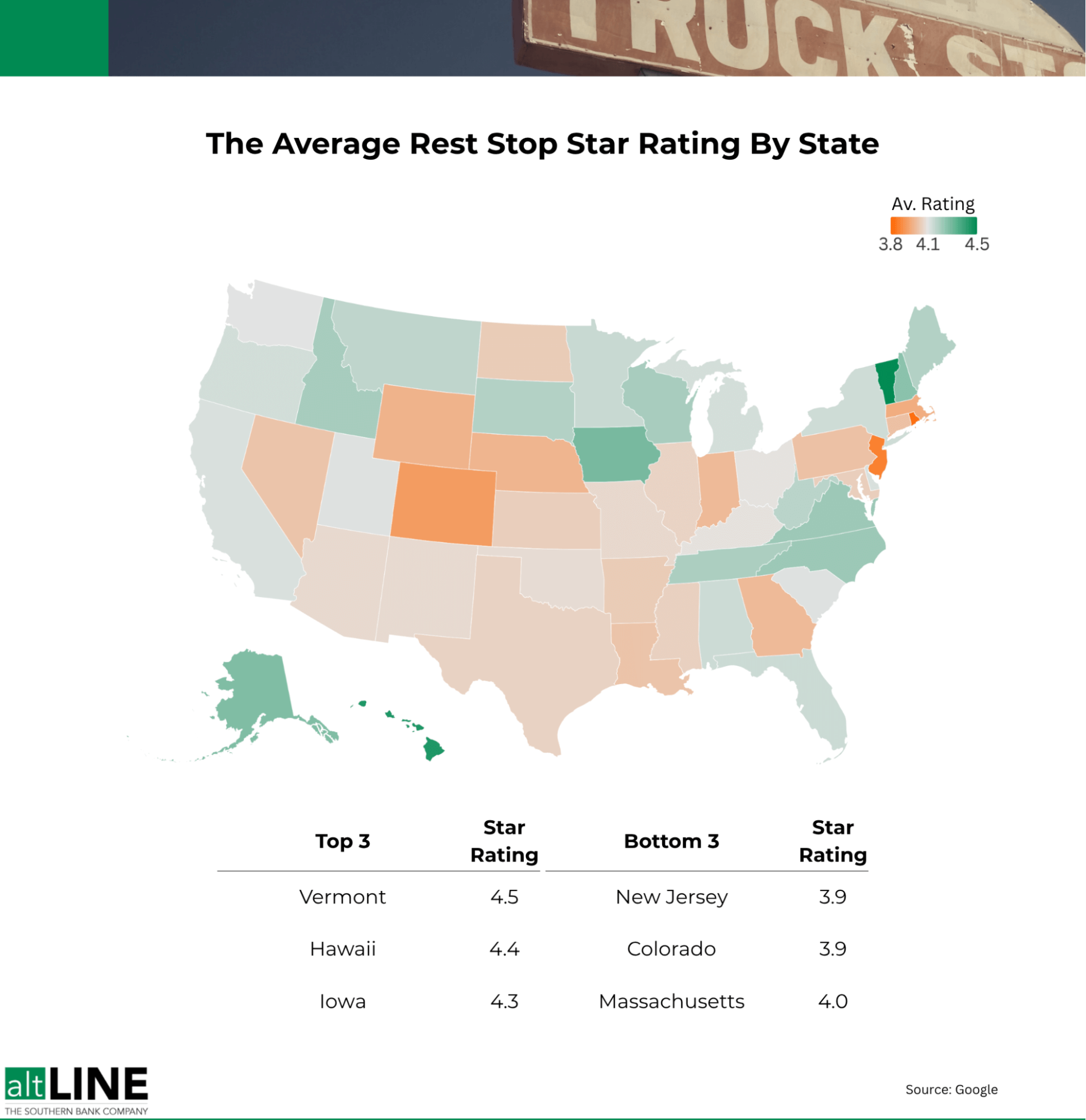 Average Rest Stop Rating by State
