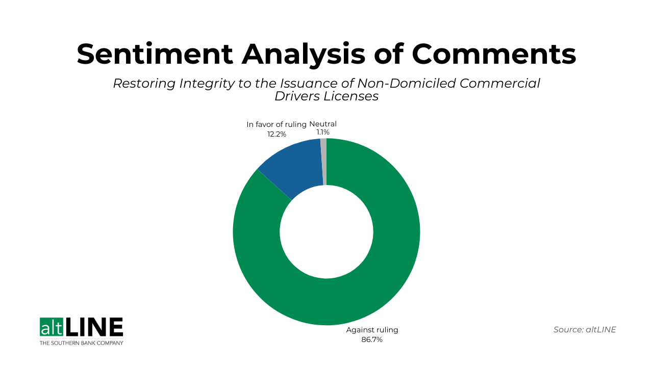 FMCSA Non Domiciled CDL Comment Analysis
