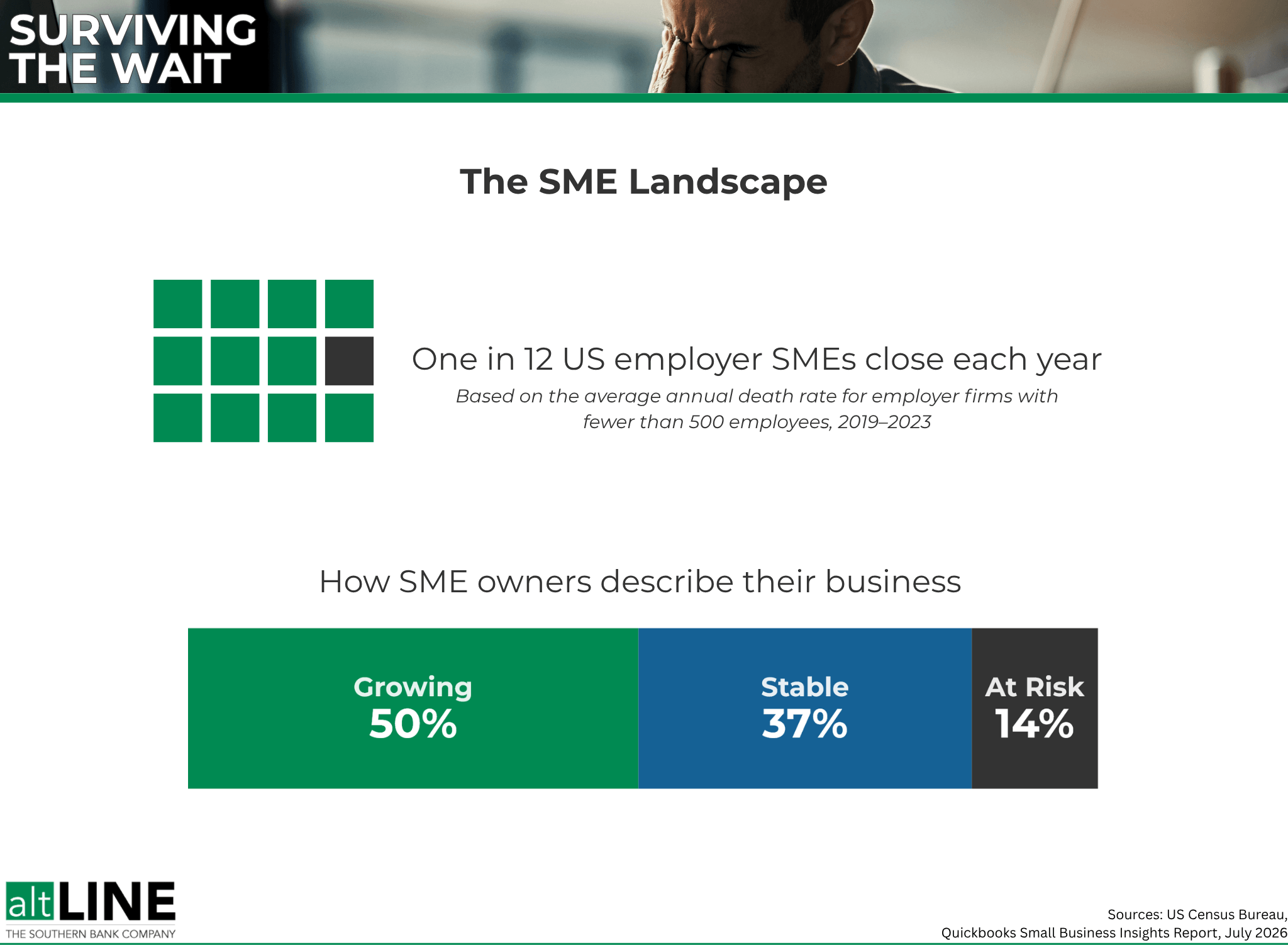 SME Landscape Late Invoices