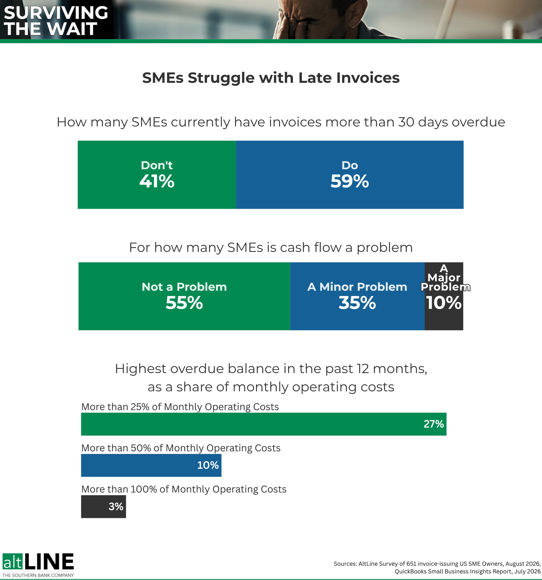 Late Invoices SME Struggles