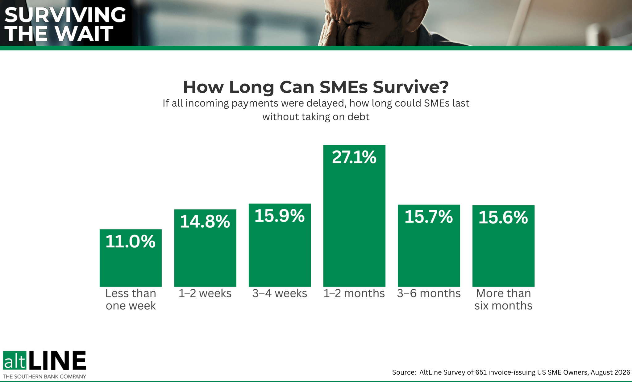 How Long Can SMEs Survive Late Invoices